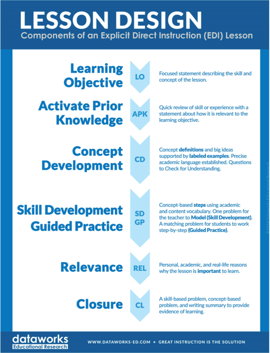 Quality Teaching at North Cott | North Cottesloe Primary School